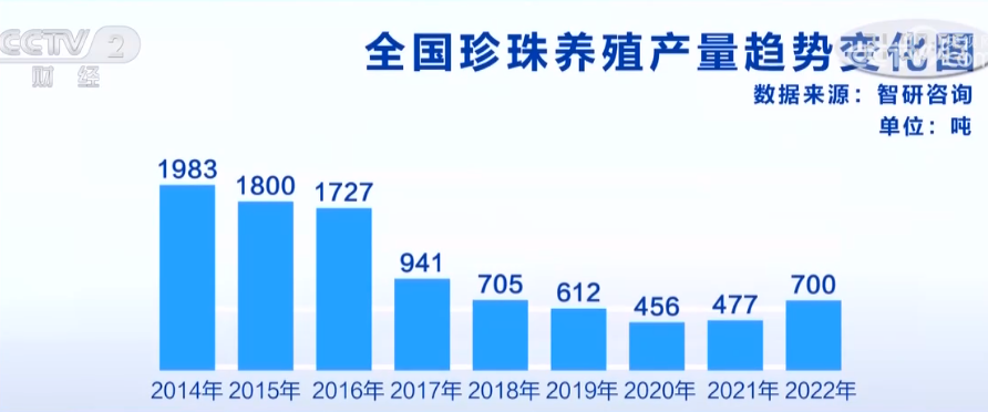 2023年11月15日央视投资资讯