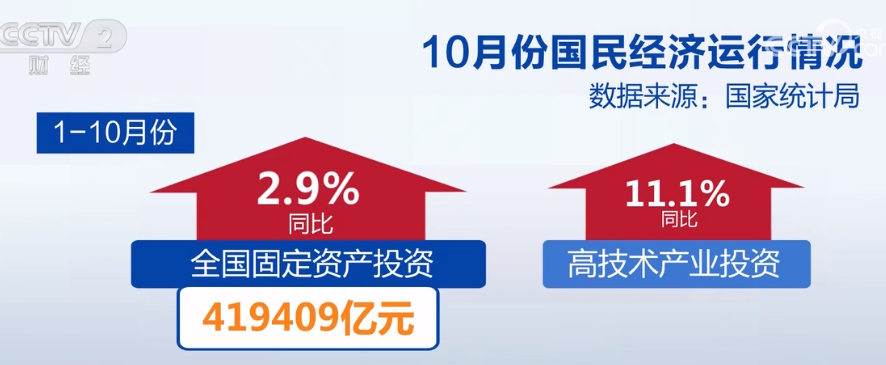 2023年11月15日央视投资资讯