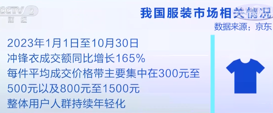 2023年11月2日央视投资资讯