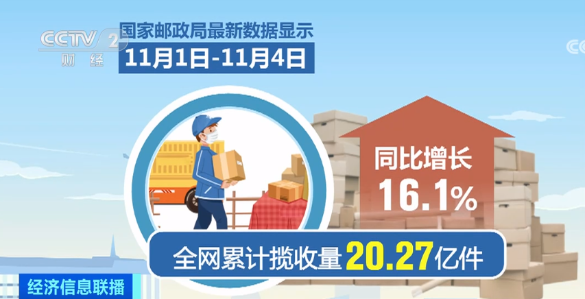 2023年11月5日央视投资资讯