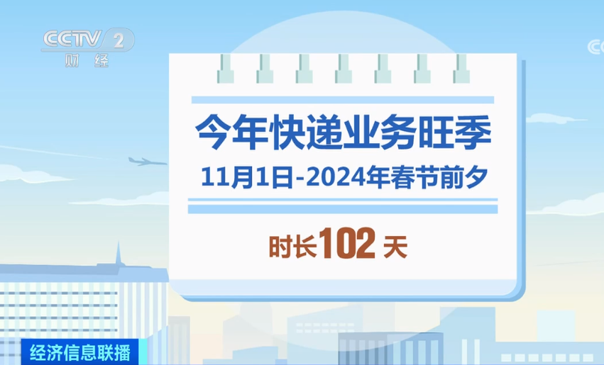 2023年11月5日央视投资资讯